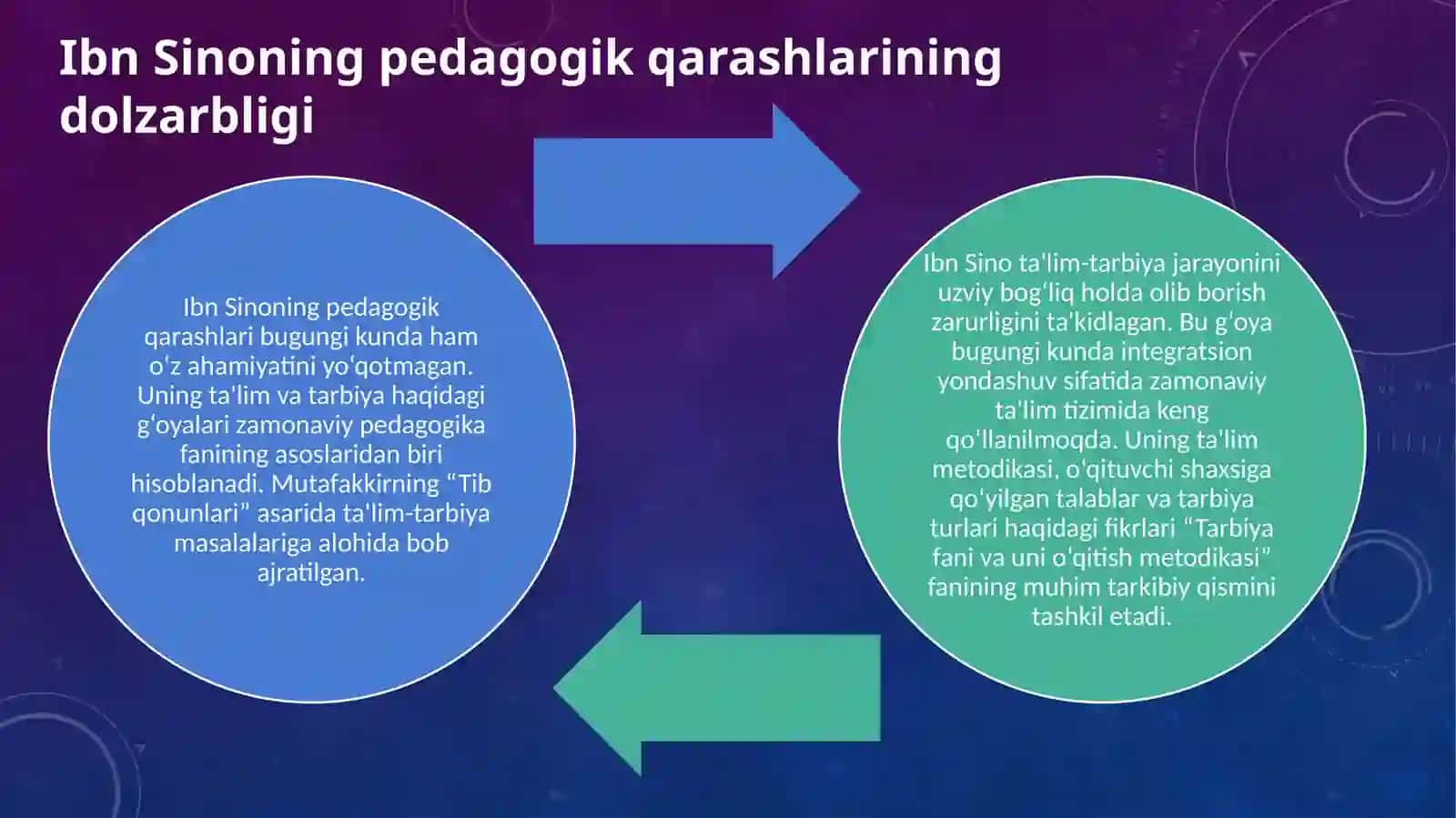 Ibn Sinoning tarbiyaga oid g‘oyalari 4