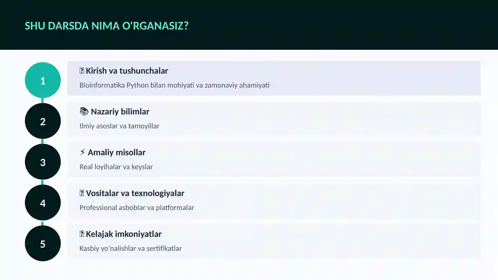 Bioinformatika Python bilan 4