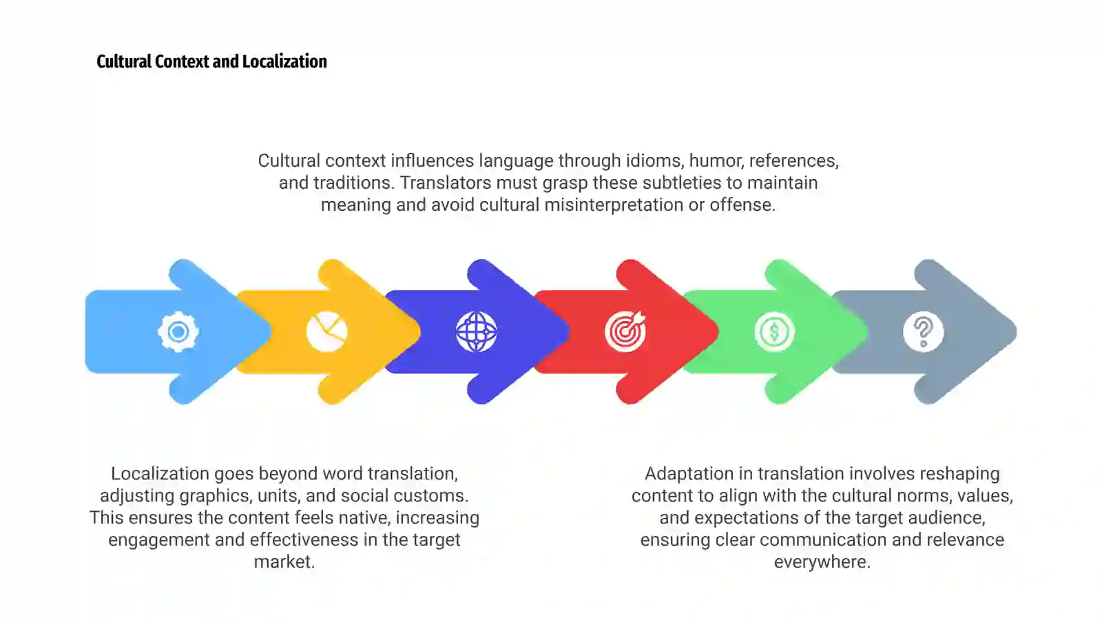 Adaptation in translation 4