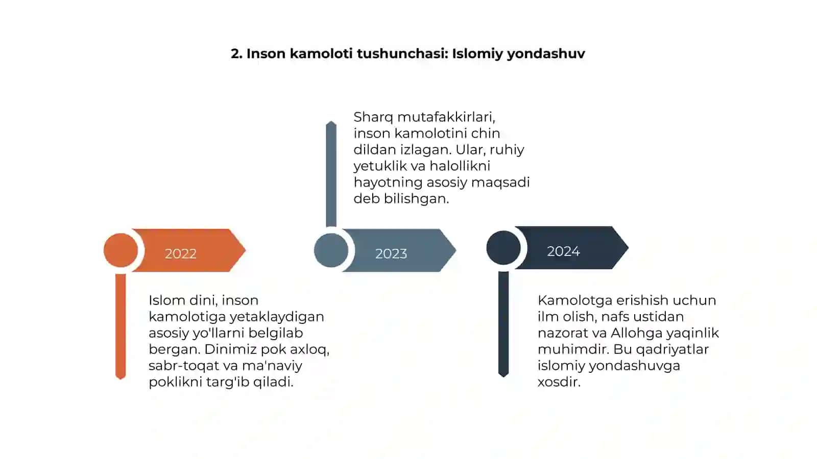 Sharq Mutafakkirlarining islom dinning inson kamolotiga ta'siri haqidagi g'oyalari 4