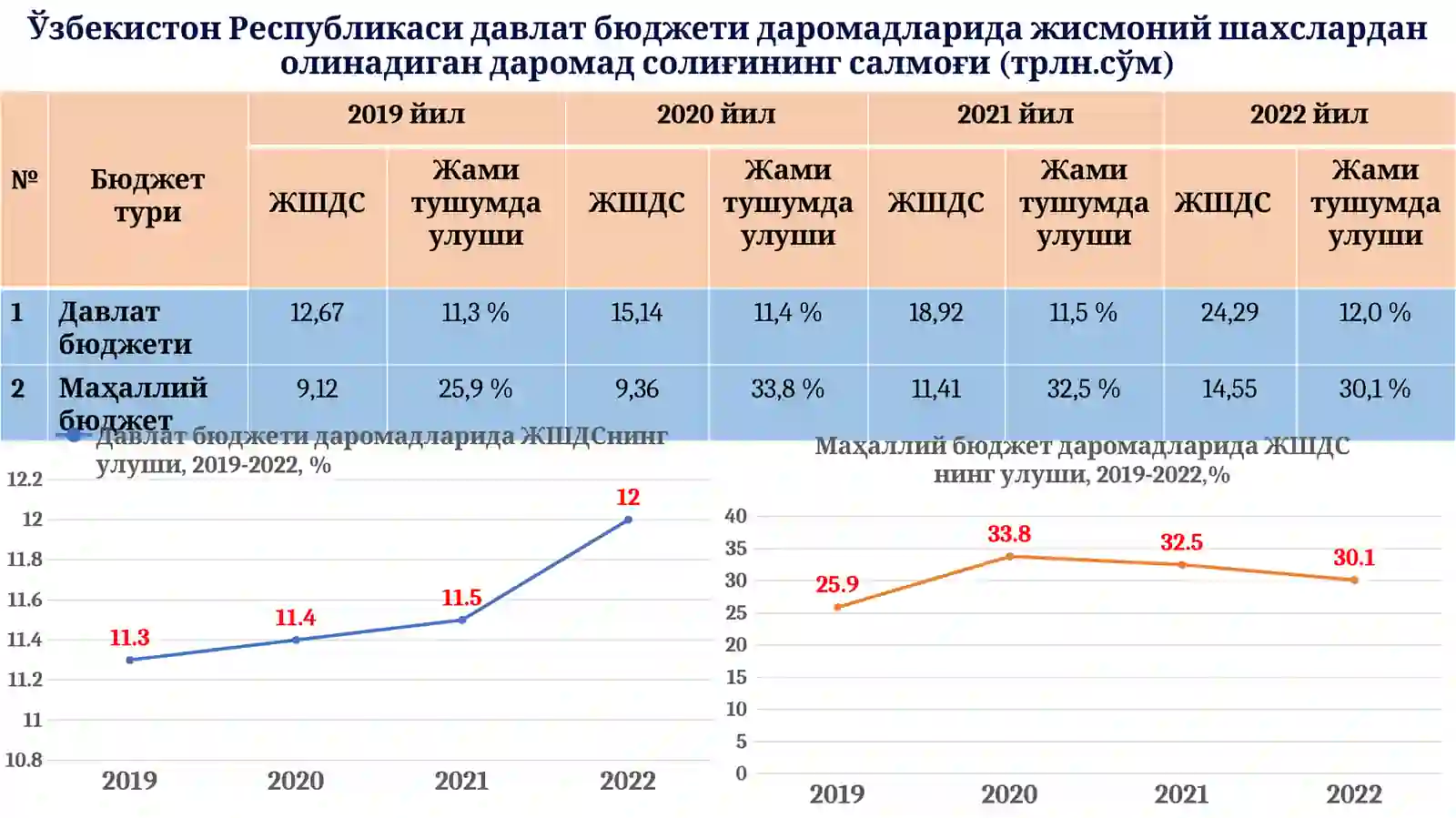 Жисмоний шахслардан олинадиган даромад солиғи 4