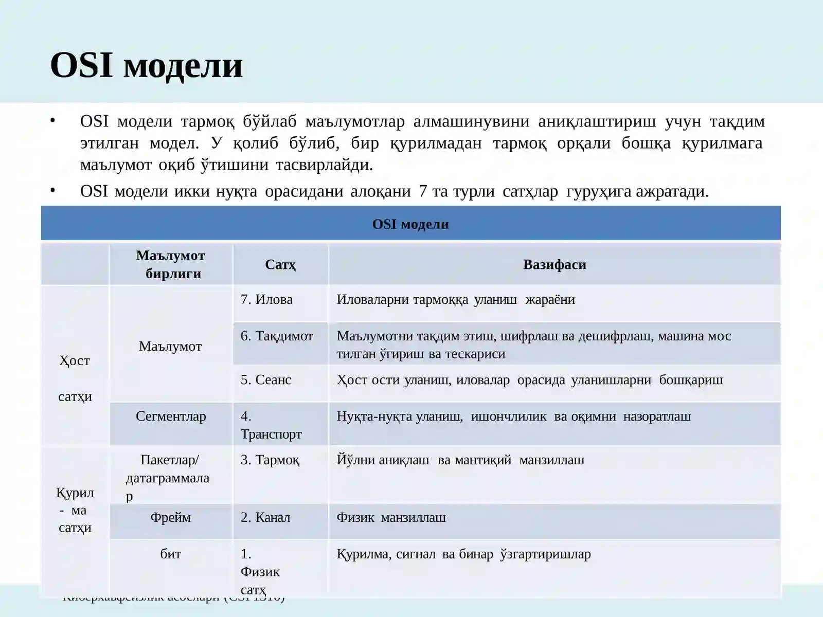 Компьютертармоклари 4