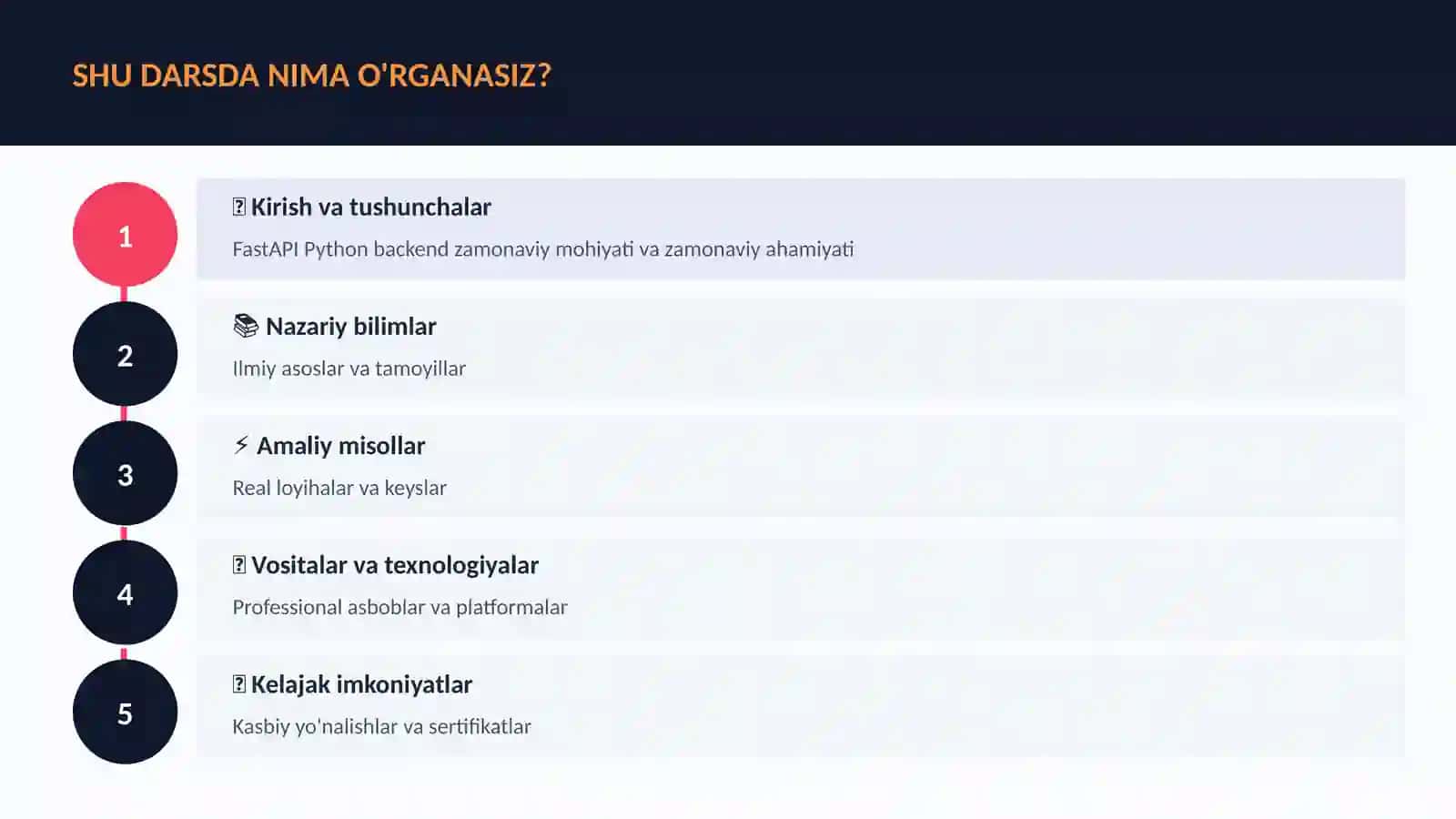 FastAPI Python backend zamonaviy 4