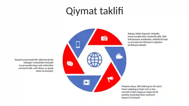 Oldi Soti 4