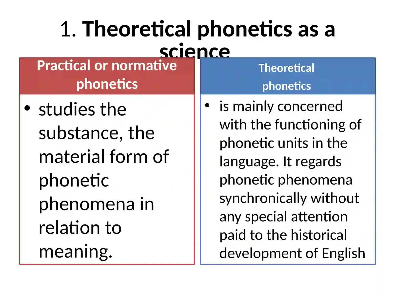 Introduction into Theoretical Phonetics 4
