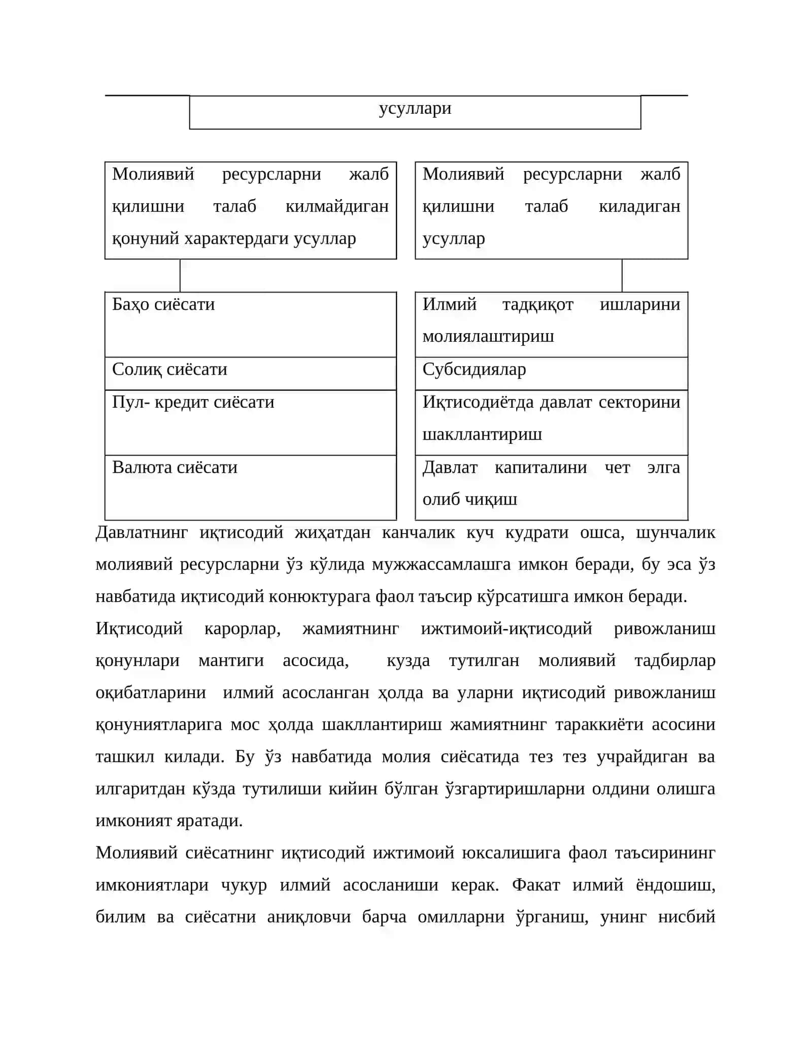 Давлатнинг молия сиёсати 4