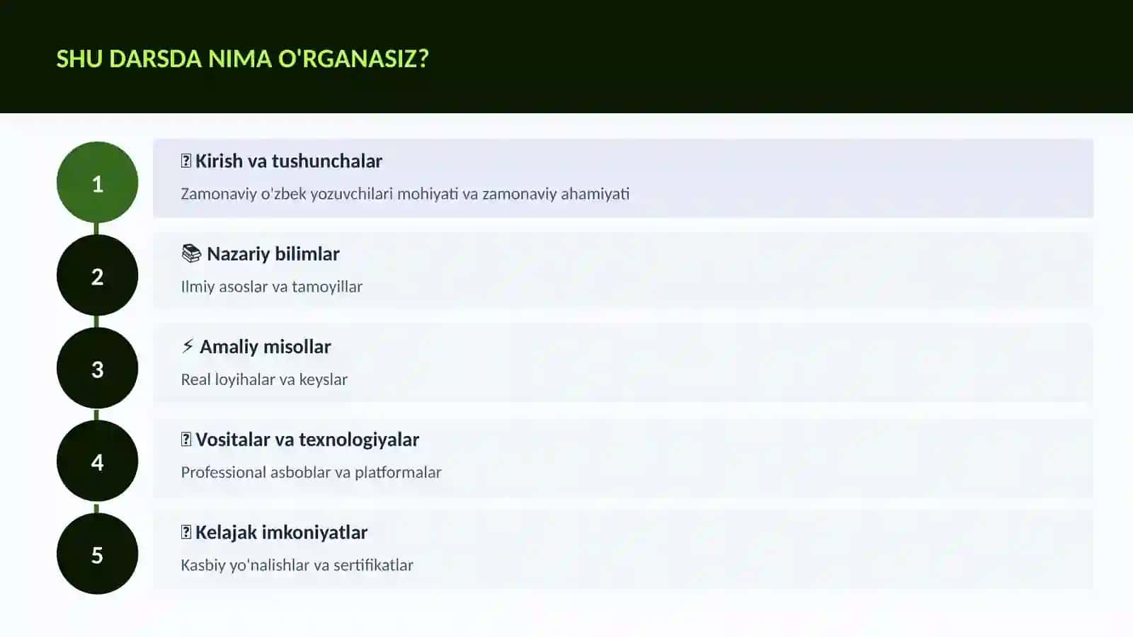 Zamonaviy o'zbek yozuvchilari 4