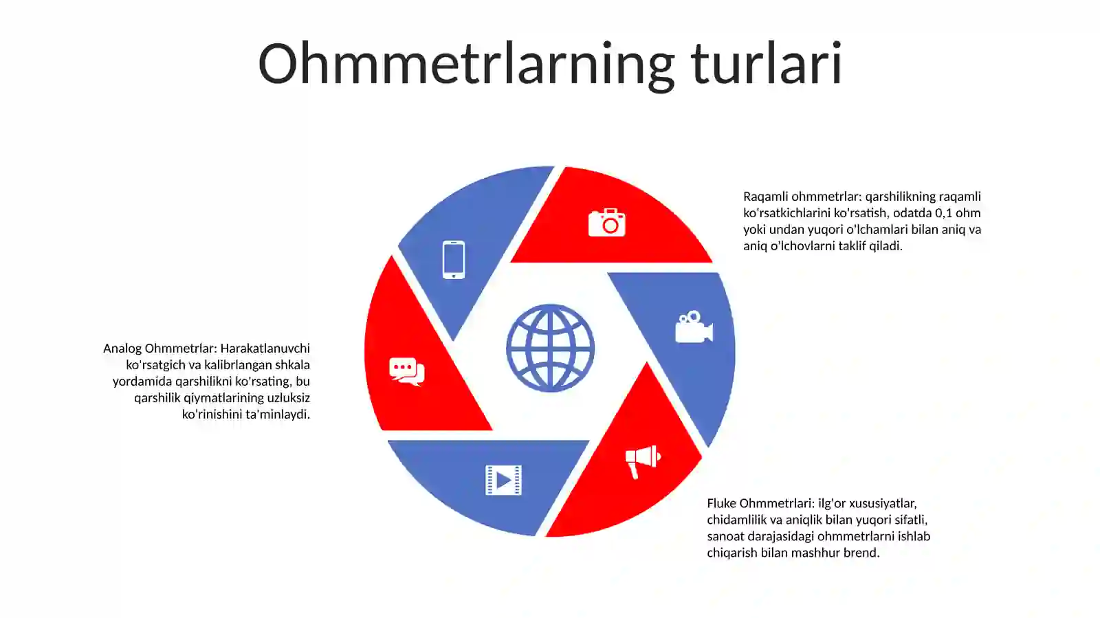 Ommetrlar 4