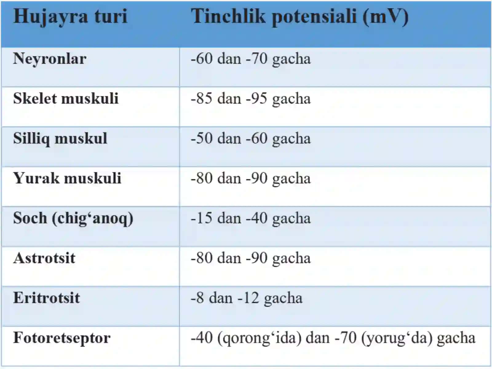 Membranapotensiallari 4