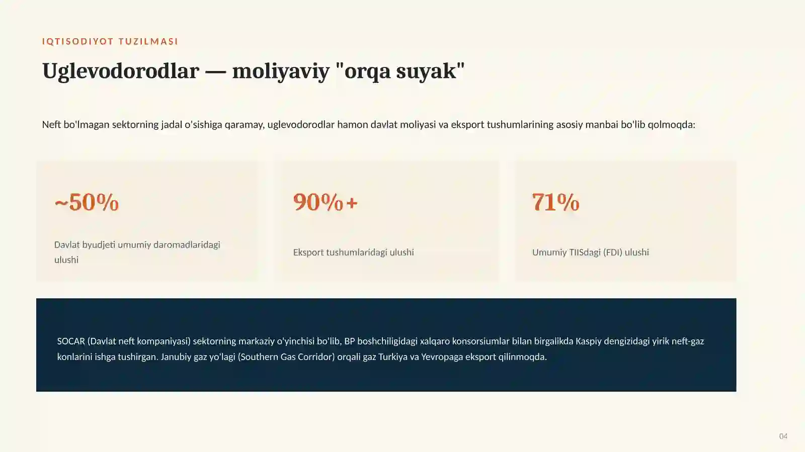XALQARO IQTISODIYOT — INVESTITSIYA TAHLILI. Ozarbayjon davlatining investitsiya tahlili 4