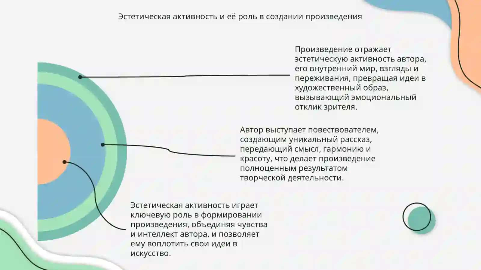 Произведение как продукт эстетической активности автора 4
