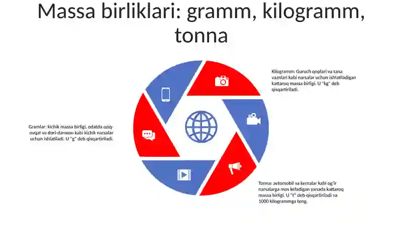 Massa V SigʻIm OʻLchov Birliklari 4