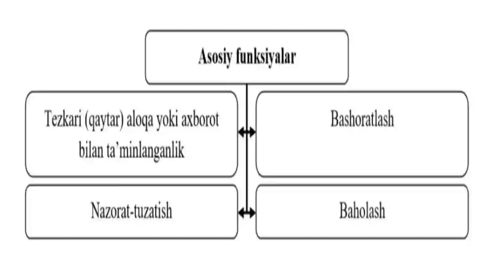 Boshlang‘ichtalimo‘quvtarbiyajarayonidapedagogikdiagnostika 4