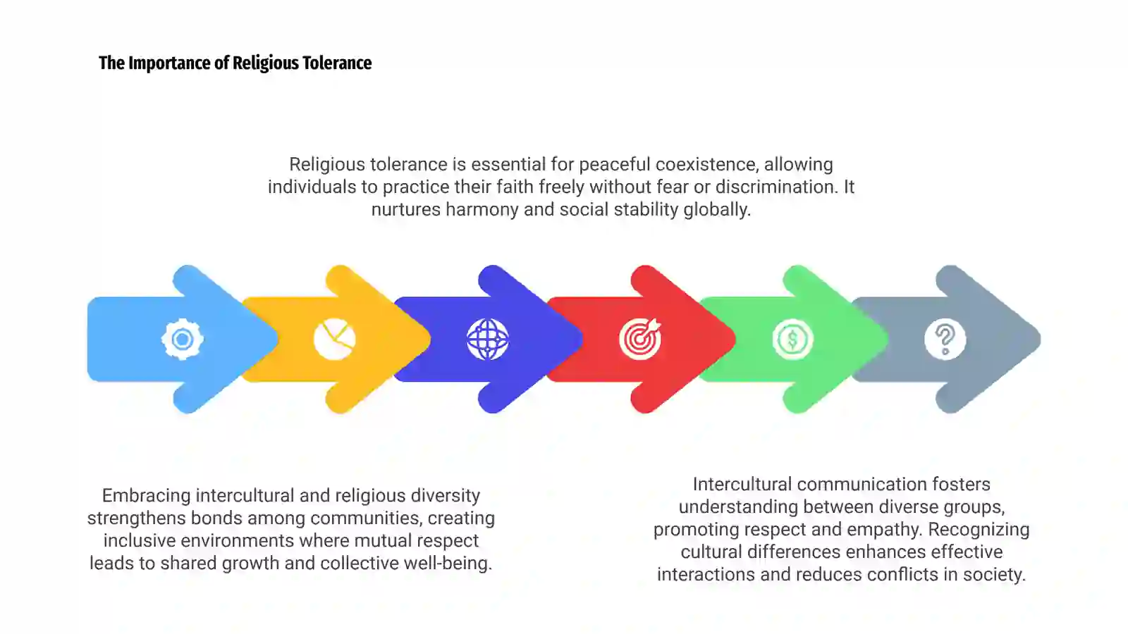UNDERSTANDING INTERCULTURAL COMMUNICATION AND RELIGIOUS TOLERANCE 4