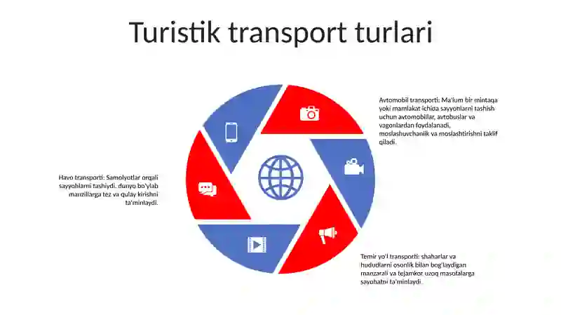Transport Turizimi 4