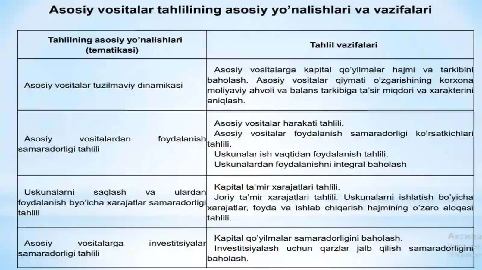 Asosiy Vositalar Holati va Ulardan Samarali Foydalanish Tahlili 4