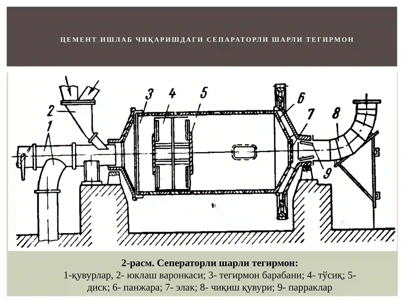 МАЛАКАВИЙ БИТИРУВ ИШИ 4
