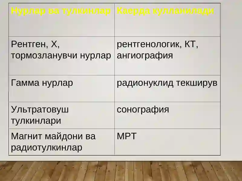 НУР ТАШХИСИ УСУЛЛАРИ 4