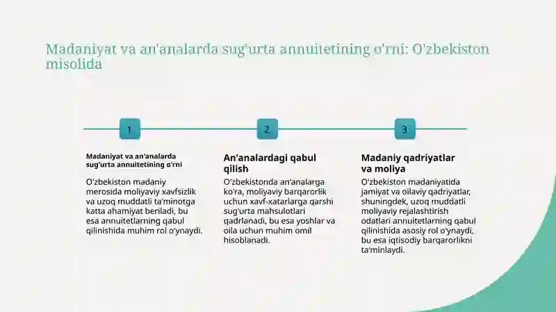 Sug'urta annuitetining qiymati 4