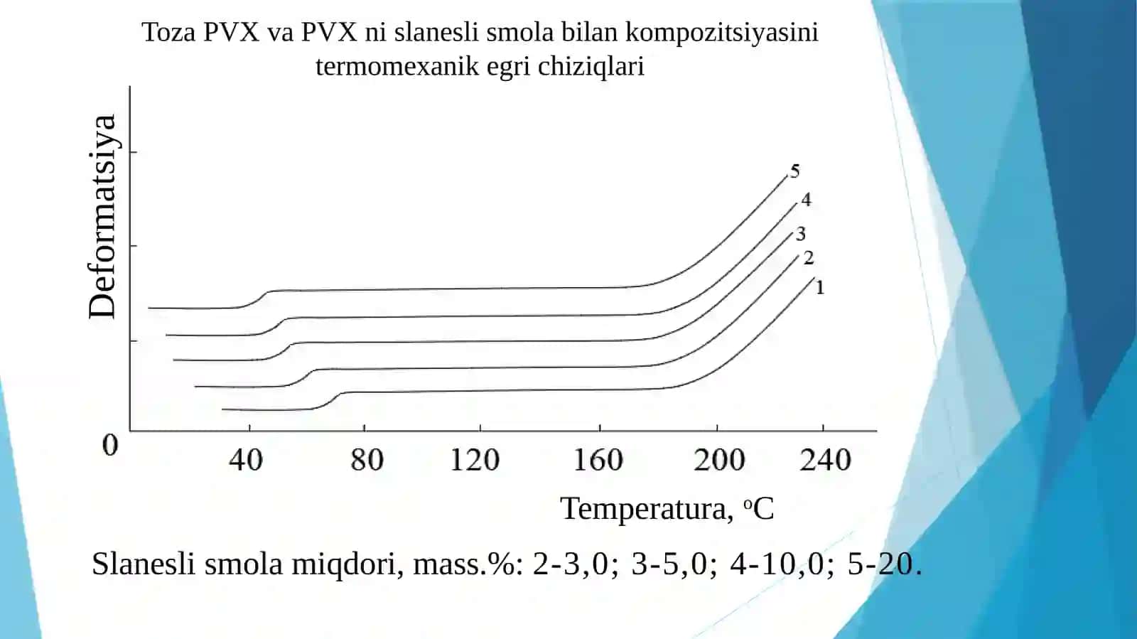 Polivinilxloridni sıvanchıinişlanishi bilan plastifikatsiya 4