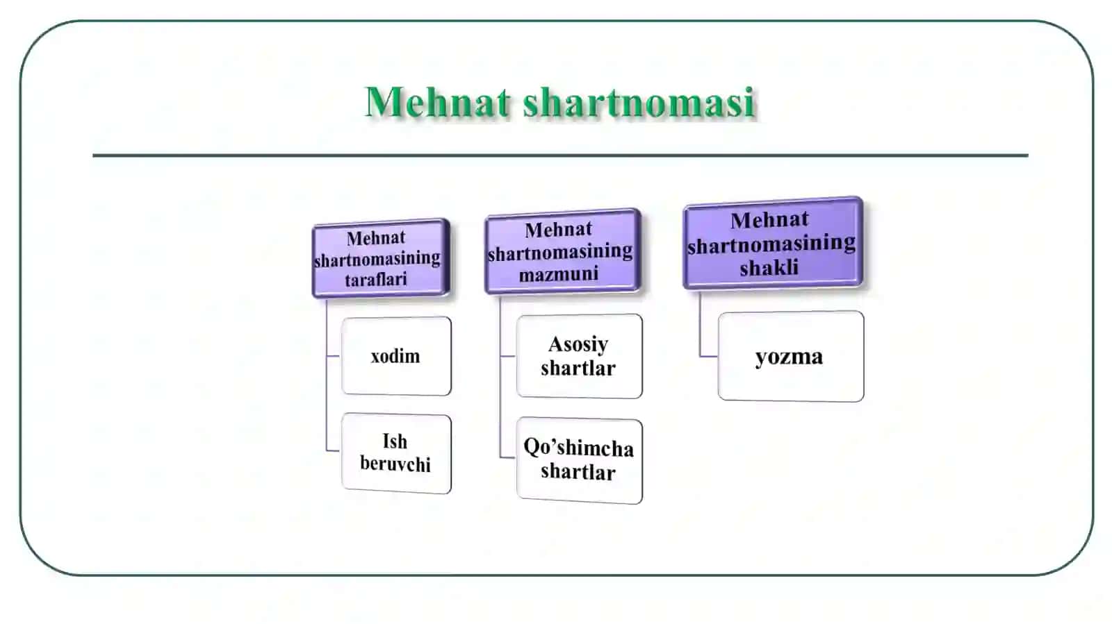 Mehnat shartnomasi tushunchasi va mazmuni 4