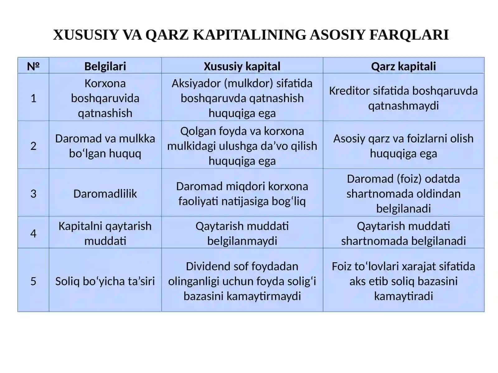 KAPITAL TARKIBI VA TUZILMASI 4