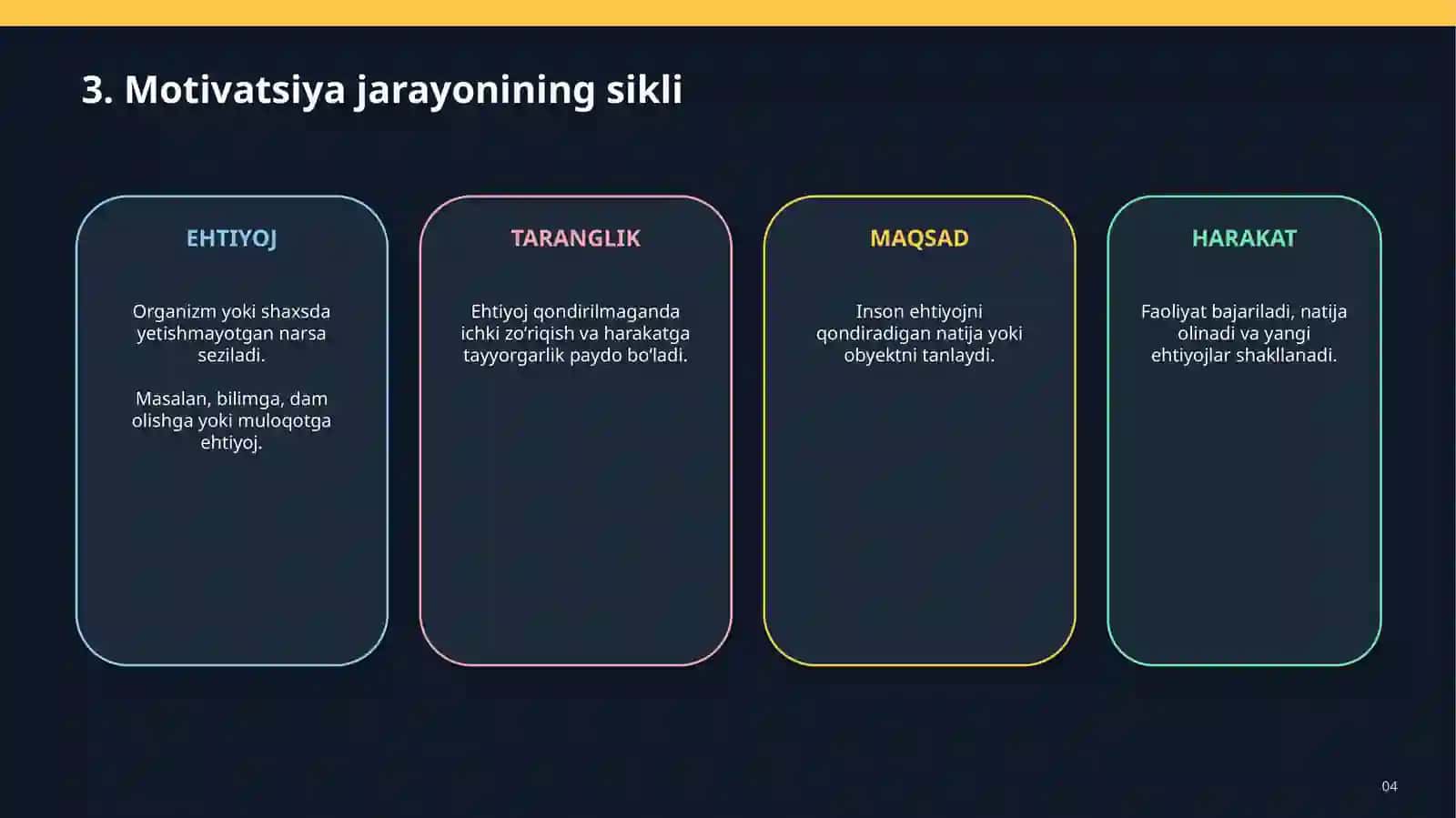 psixologiya 4