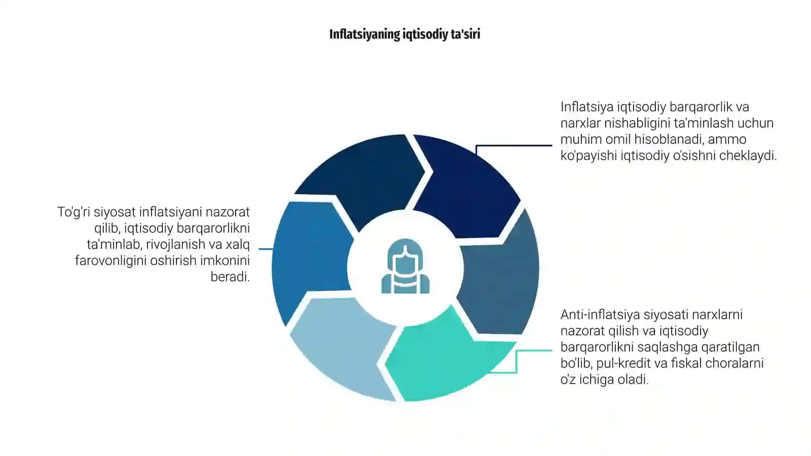 INFLATSIYA VA ANTIINFLATSIYA SIYOSATI 4