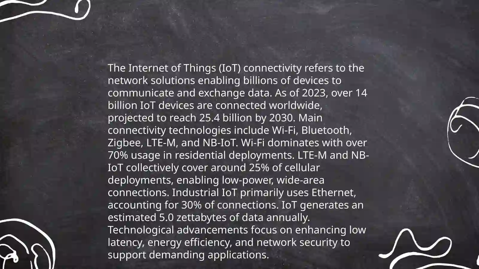 Communication technology 4