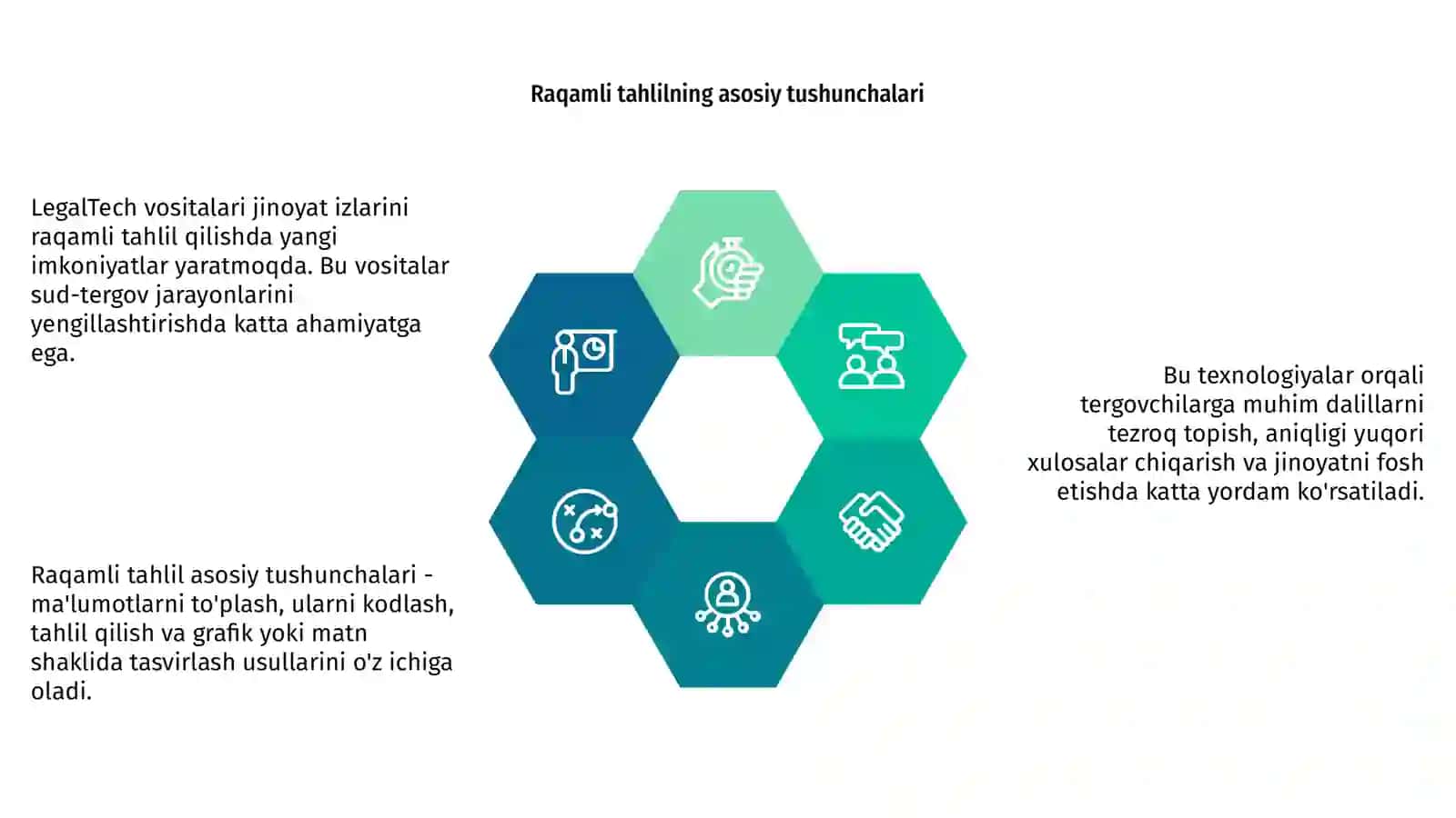 LegalTech vositalari orqali jinoyat izlarini raqamli tahlil qilish imkoniyatlari 4