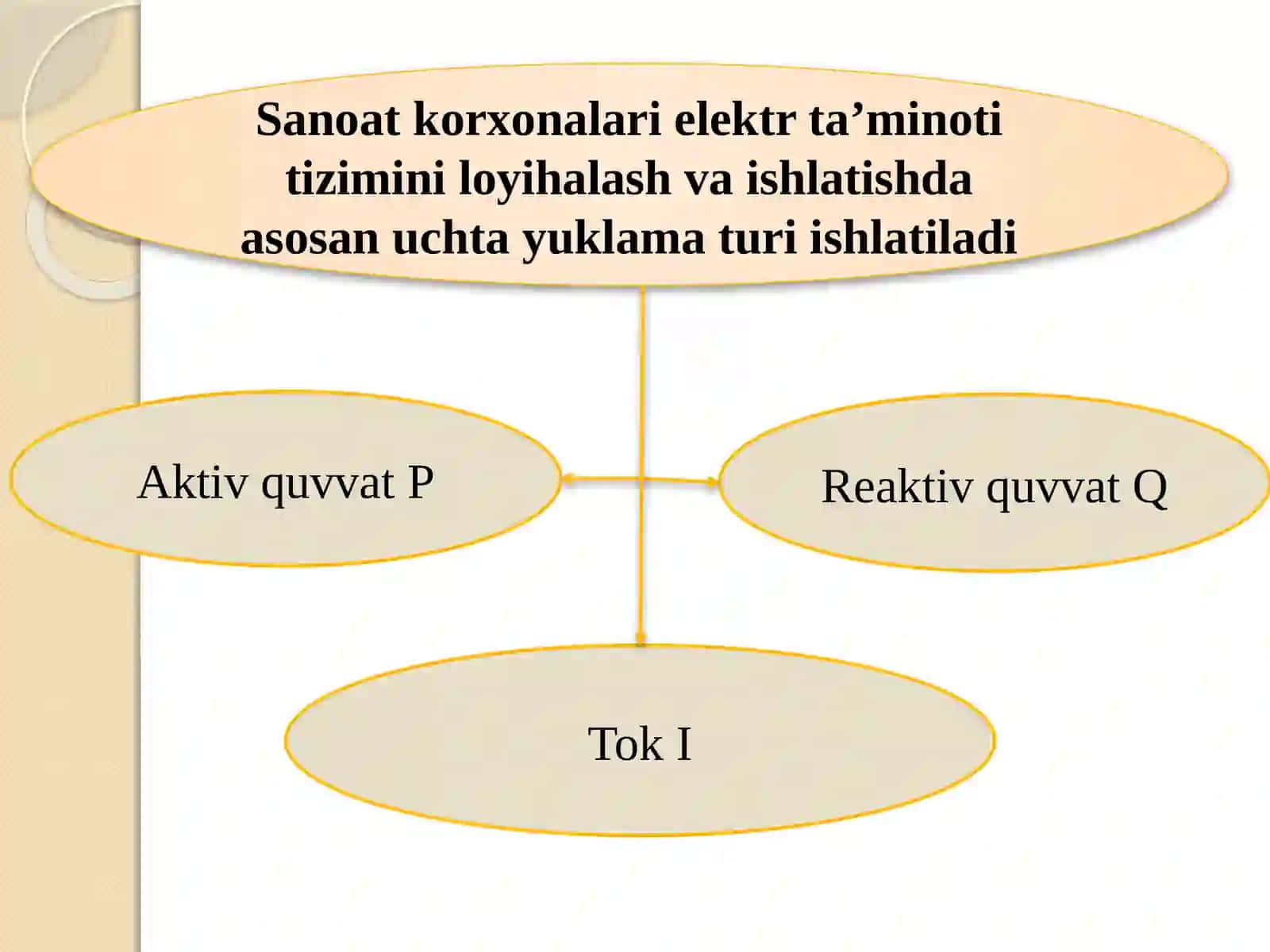 SANOAT KORXONALARI VA ISTE’MOLCHILARNING ELEKTR YUKLAMA GRAFIKLARI 4