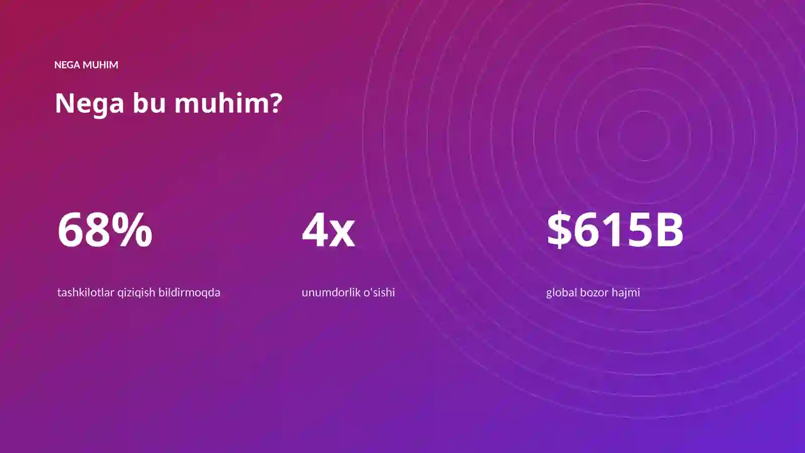 AI INSIGHTS • PREMIUM TAQDIMOT 4