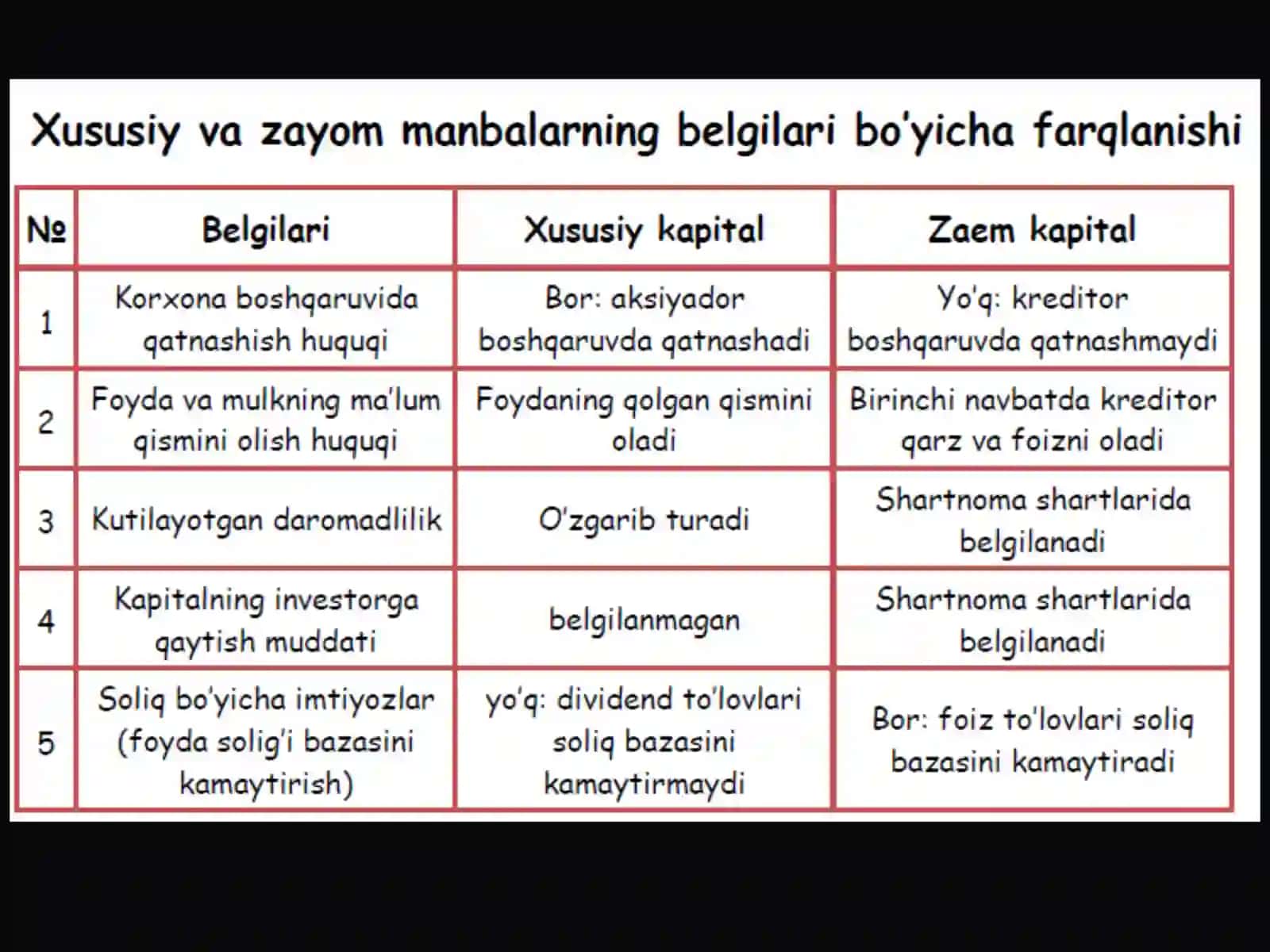 Korxonalarni moliyalashtirishning o‘z manbalari 4