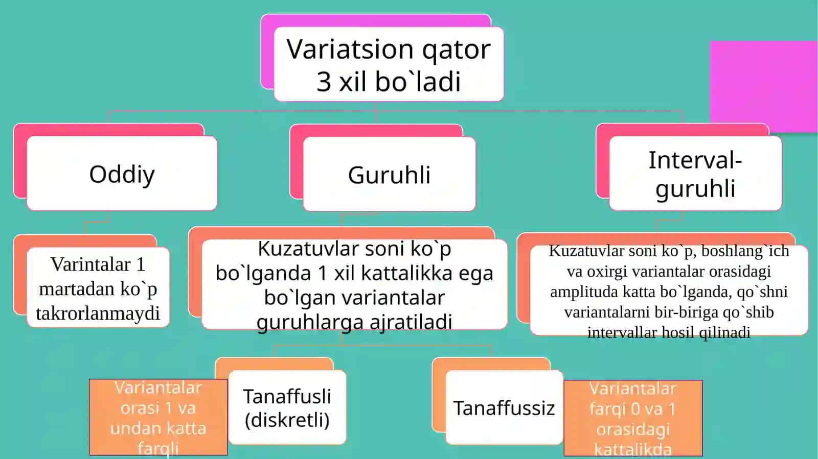 O`rtacha  miqdorlar, turlari, hisoblash  usullari. Statistik  tadqiqot  natijalarining  ishonchlilik  darajasini  baholash. Korrelyatsiya koeffitsienti. 4