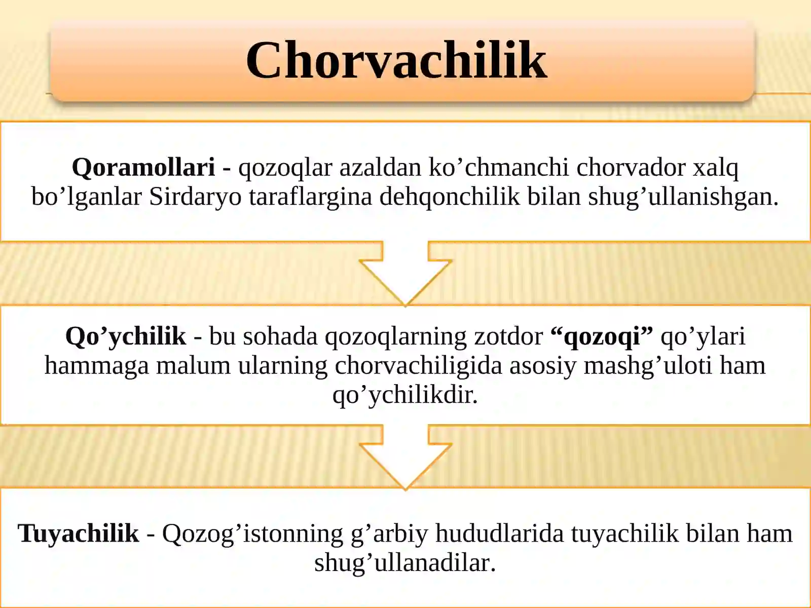 Qozoq xalqining an’anaviy xo’jaligi,madaniy va moddiy madaniyati 4