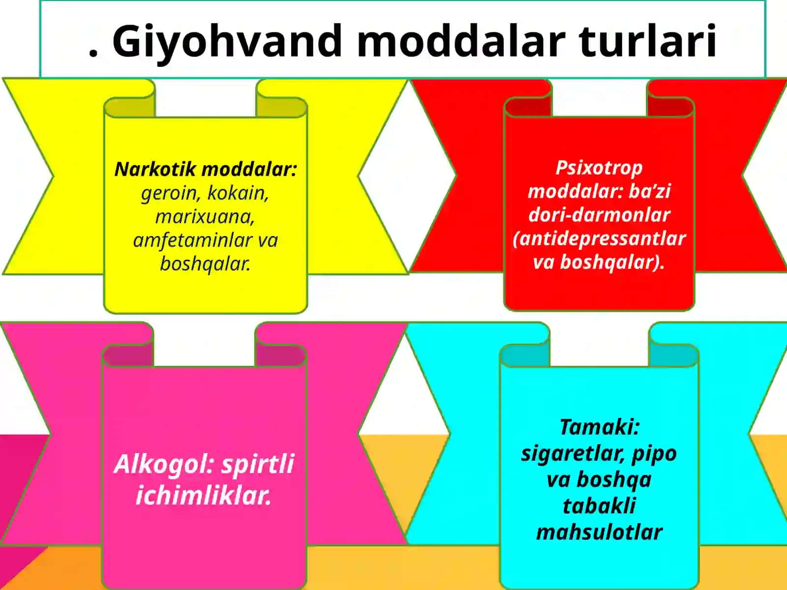 Giyohvandlikdavolashning molekulyar biologiyasi 4
