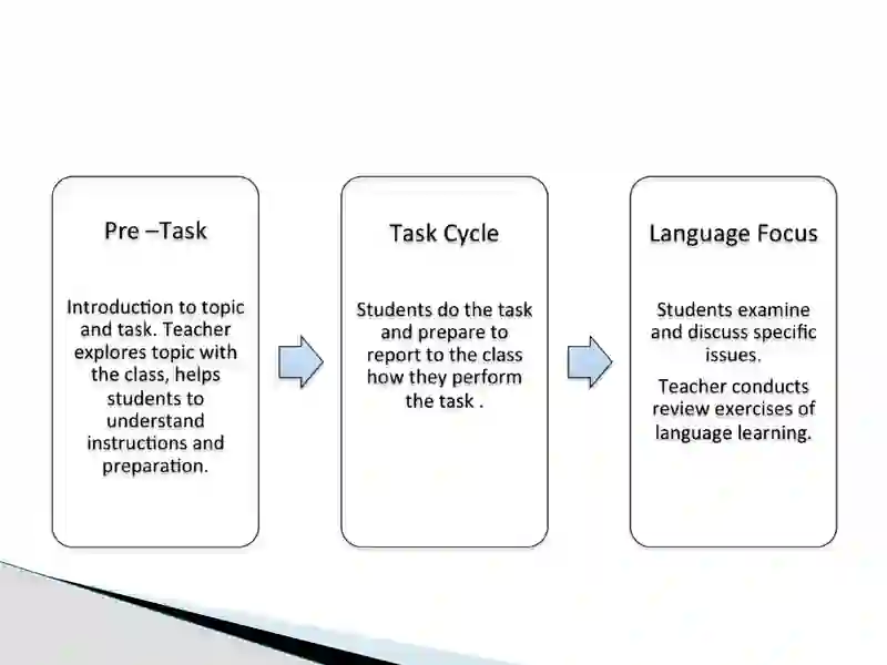 Task-based learning 4