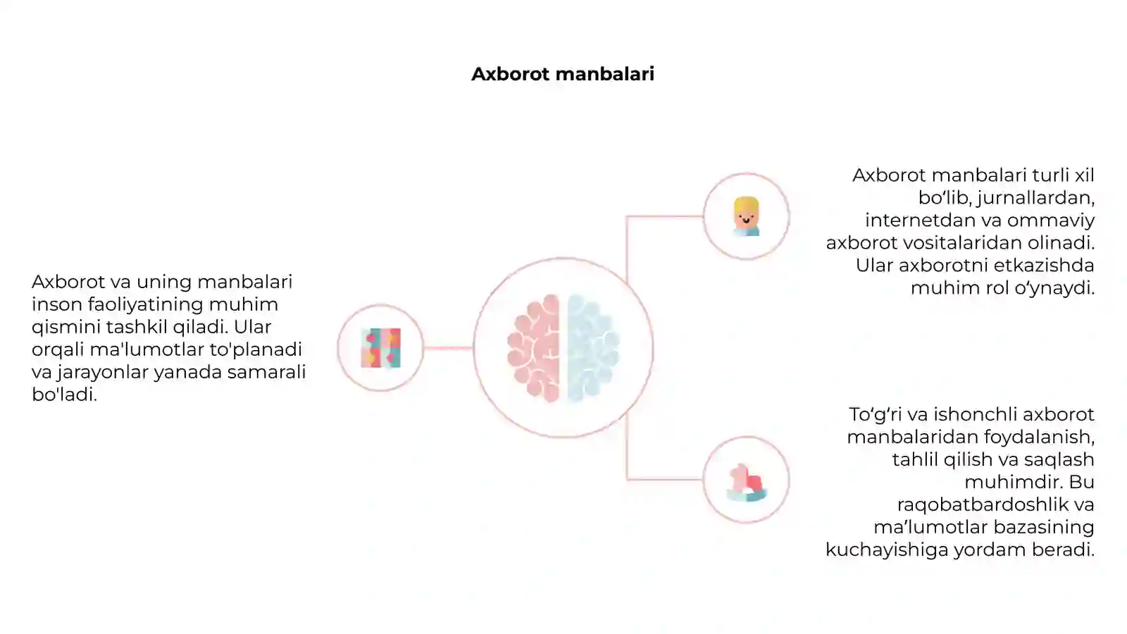 Axborot va uning manbalari 4