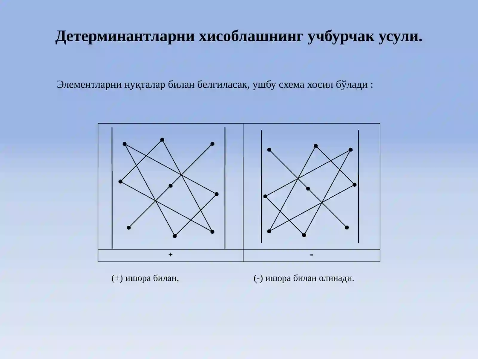 Детерминантларва уларнинг хоссалари 4