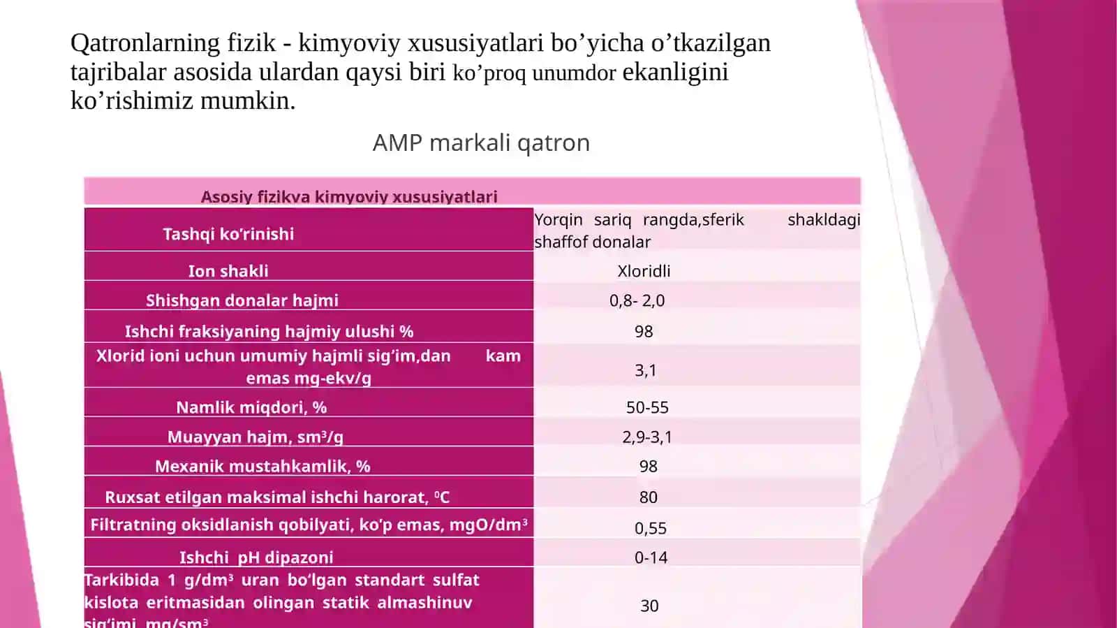 Uranqatronlari AMP-markali 4