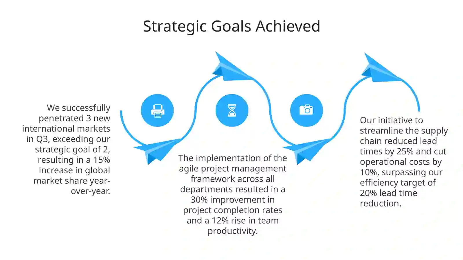 Latest achievements 4