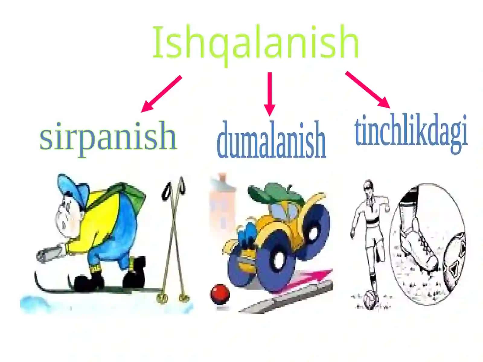Fizika 7-sinf 4
