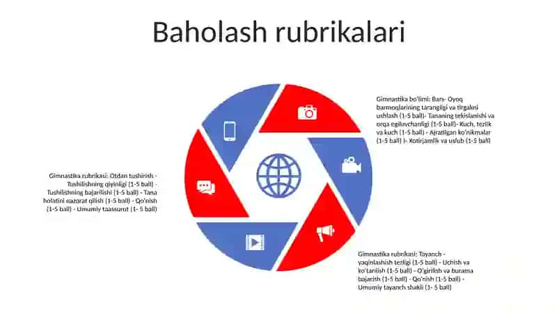 Dars Topshiriqlarini Tanlash Va Unga Qo'Yiladigan Talablar Gimnastika 4