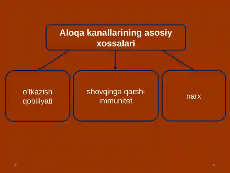 Internet global tarmoqlari 4