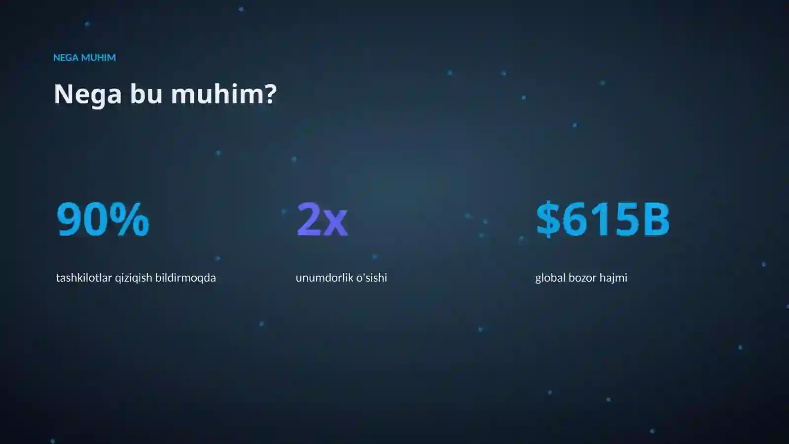 AI INSIGHTS • PREMIUM TAQDIMOT 4