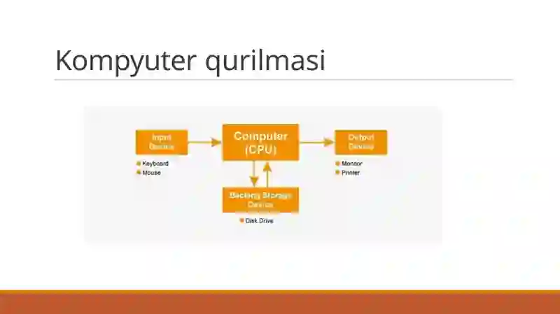 Motherboard, CPU, RAM va Sovitish Tizimlari 4