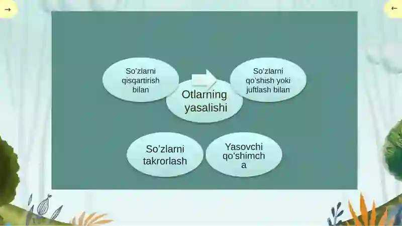 Aniq otlar 4