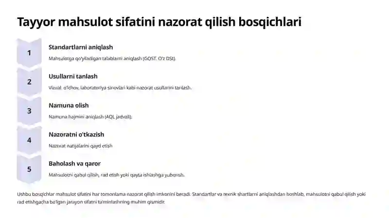 Tayyor mahsulot sifatini nazorat qilish va qabul qilib olish 4