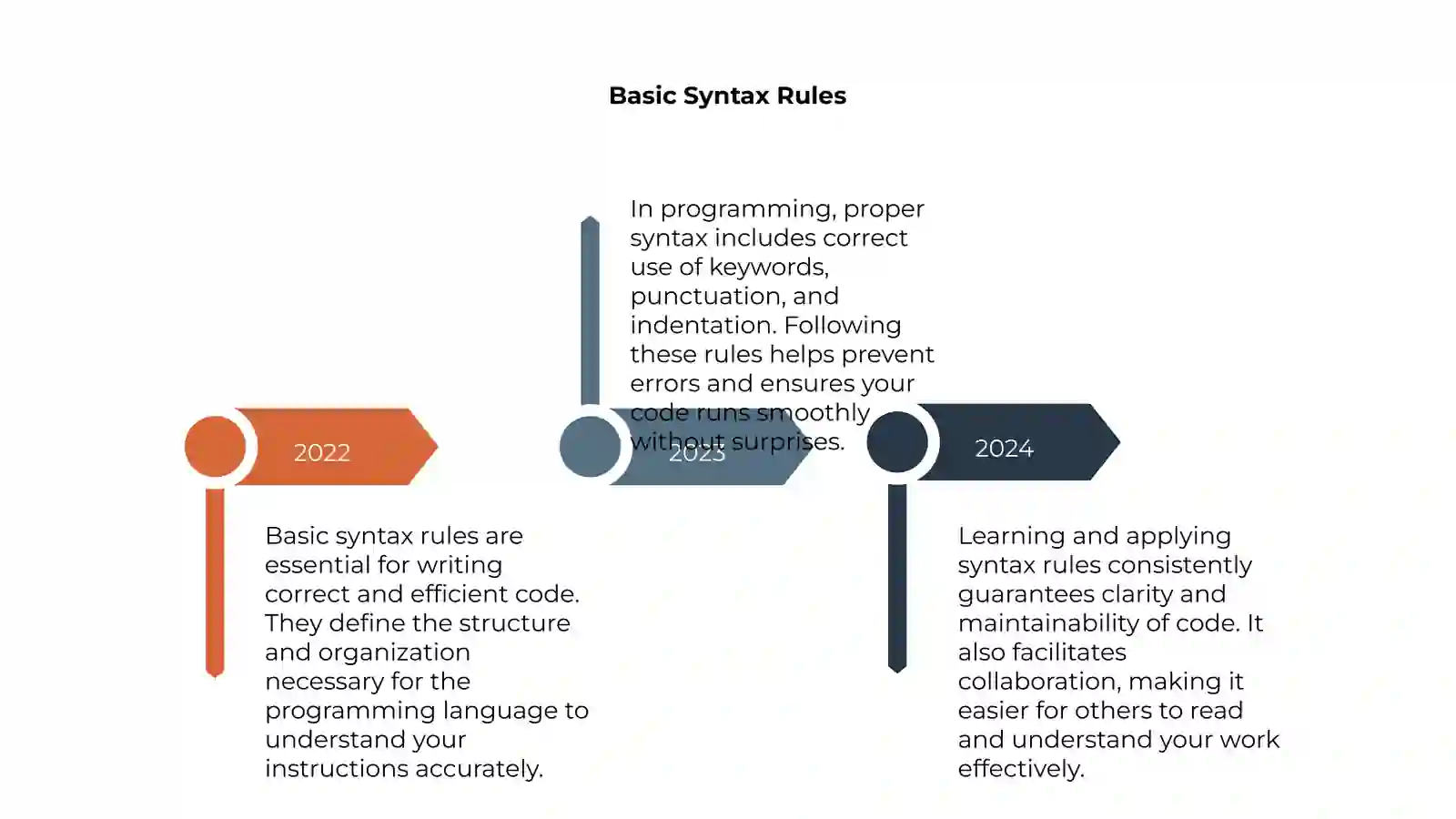 Syntax 4