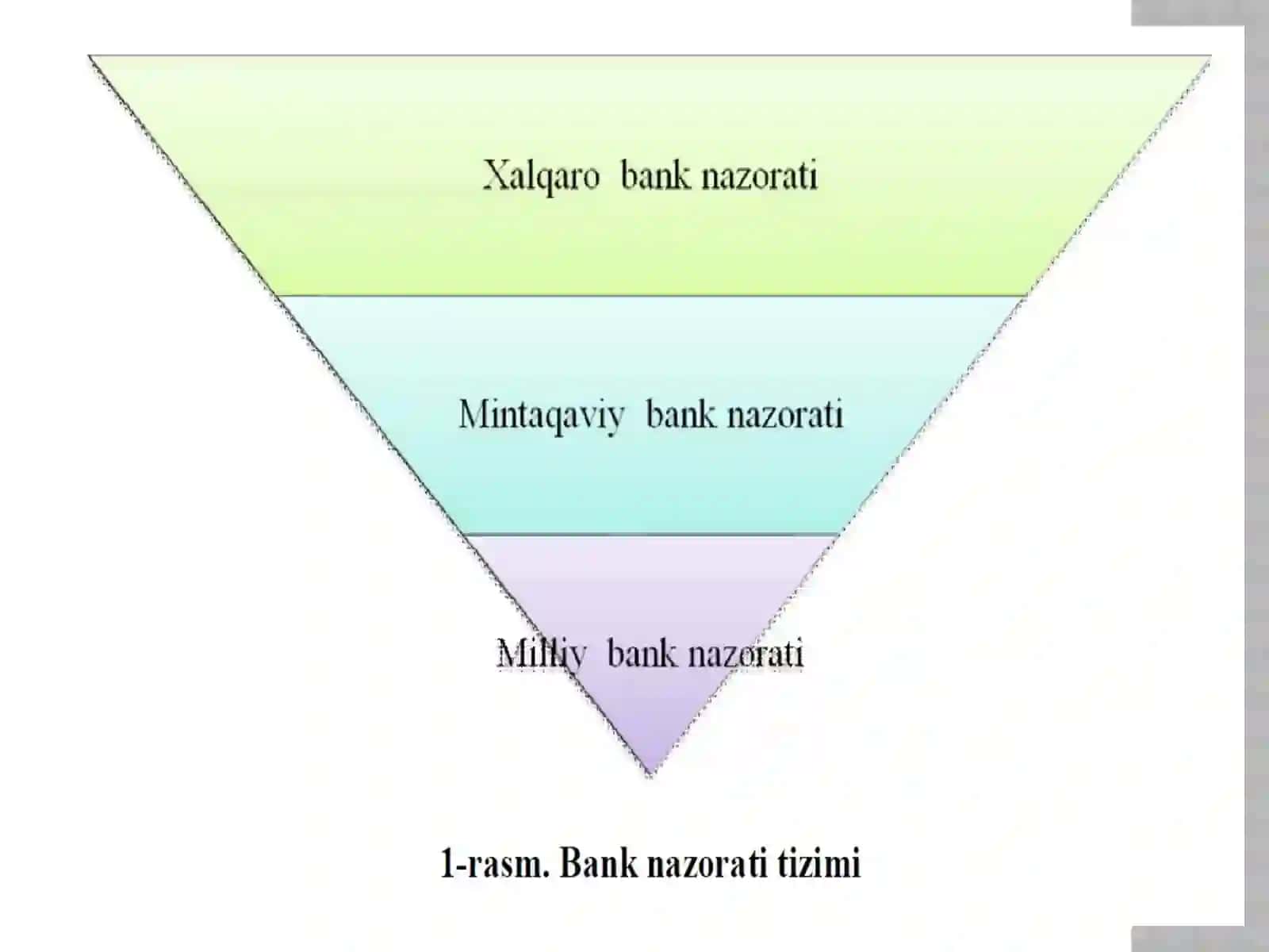 Banklarning faoliyati ustidan prudensial nazorat va nazorat tadqiqatlari 4